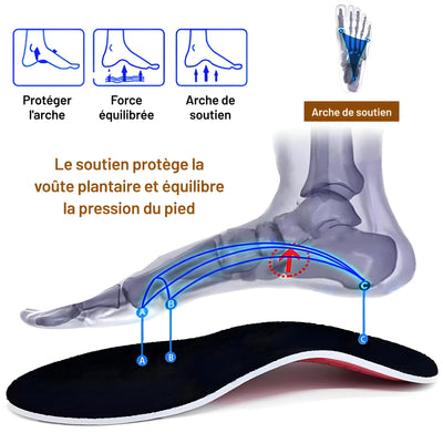 Semelle Orthopédique  Support Optimal, Confort Maximal